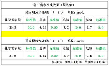 2020年3月11日