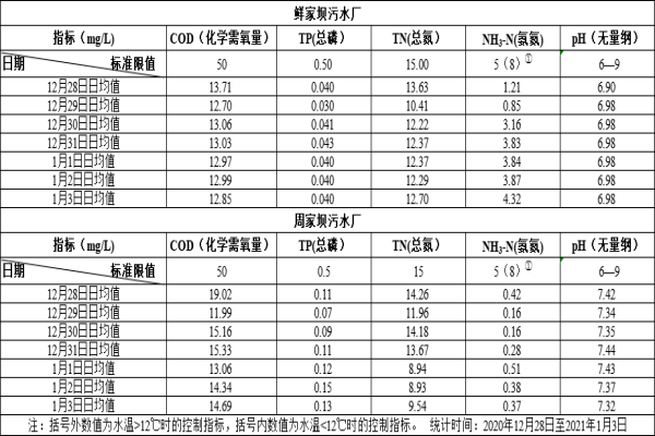 2023年5月15日至2023年5月21日
