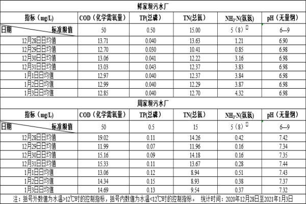 2024年4月15日至2024年4月21日