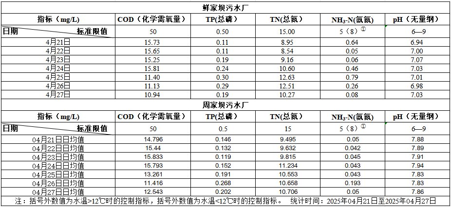 2025年4月21日至2025年4月27日