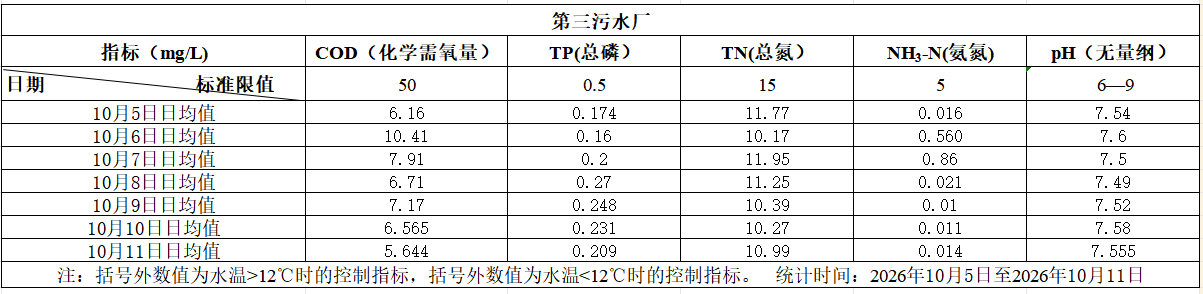 2026年10月5日至2026年10月11日