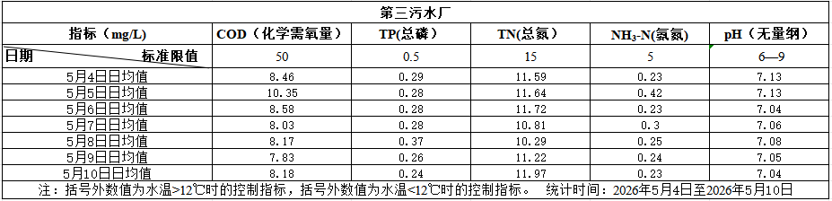 2026年5月4日至2026年5月10日