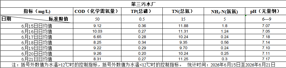 2026年6月15日至2026年6月21日