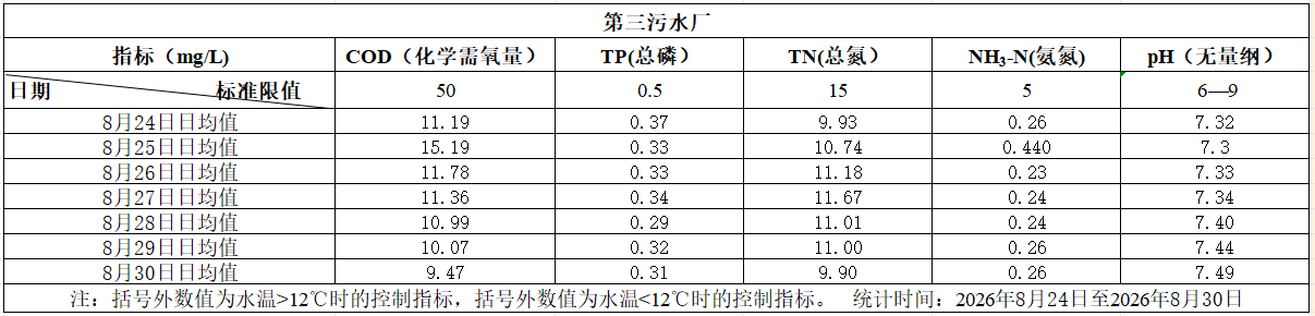 2026年8月24日至2026年8月30日
